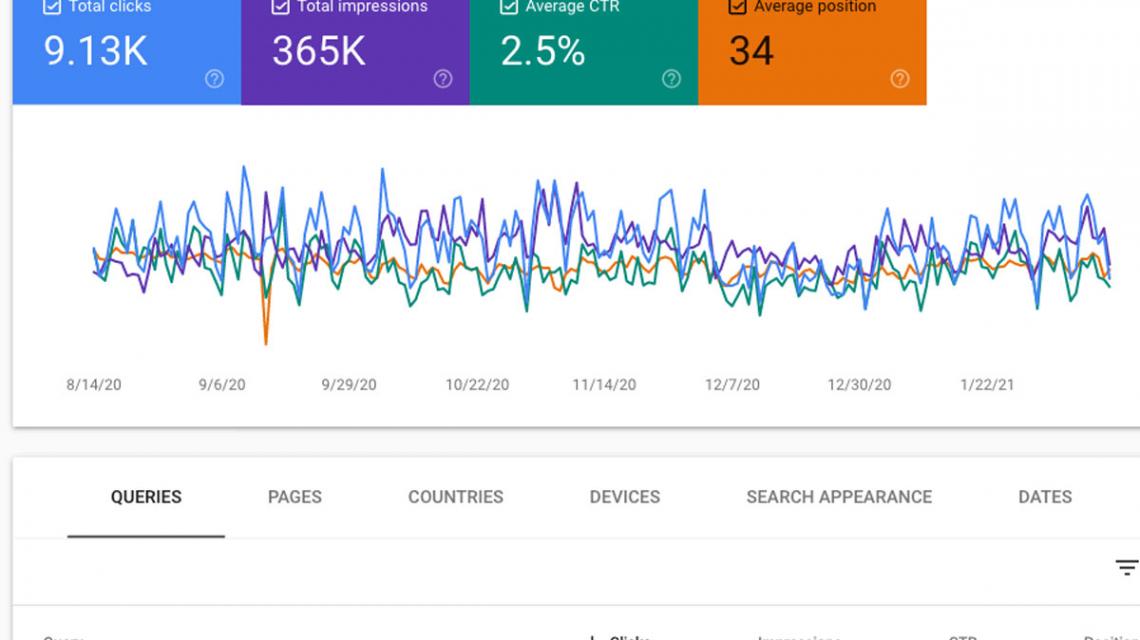 7 SEO Techniques To Boost Ranking Of Your Joomla Website