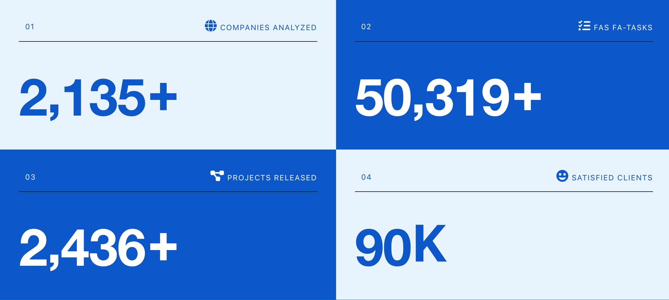 Counter Sitetools Module 