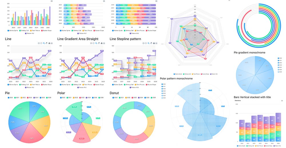 Charts Joomla Module